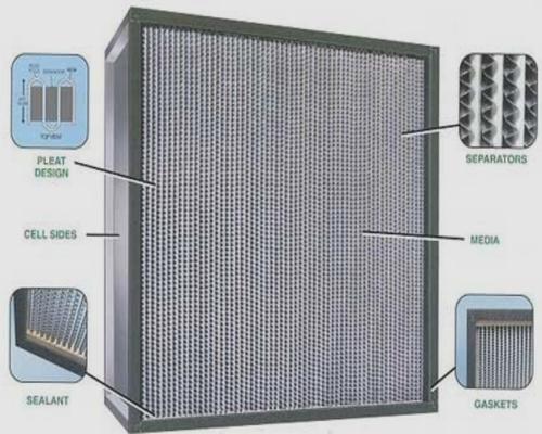 High-Efficiency Particulate Air Filter