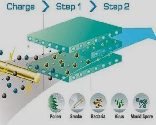 How Does Plasma Air Purifier Work