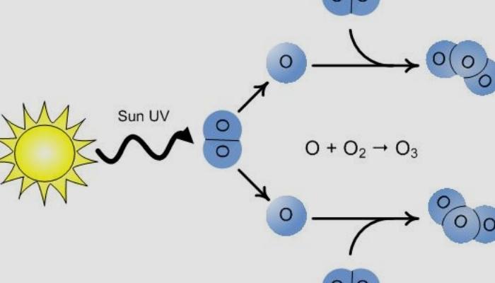 Ozone production