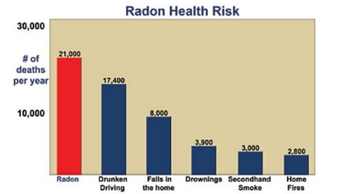 What Is Radon and How Does It Affect Human Health